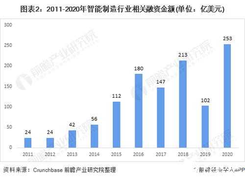 科技智能制造项目融资方案（智能制造科技创新）