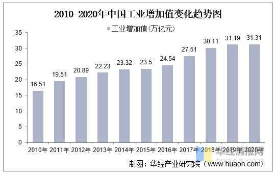 中国的基础科技制造业现状（中国的基础科技技术水平）