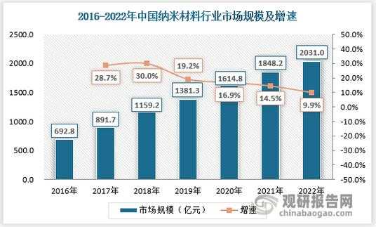 武城纳米科技制造商（武城纳米科技制造商是谁）