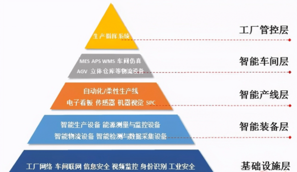 制造业科技层次层级（制造业科技公司有哪些）