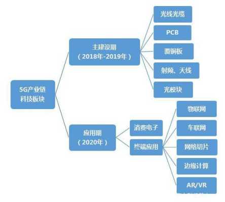 制造板块与科技板块（制造板块包括哪些）