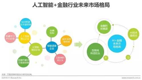 金融科技助力智能制造（金融支持智能制造）