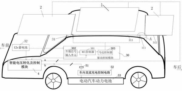 车载太阳能黑科技汽车制造（车载太阳能发电系统设计方案）