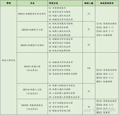 科技制造工程考研科目（科技制造是什么）