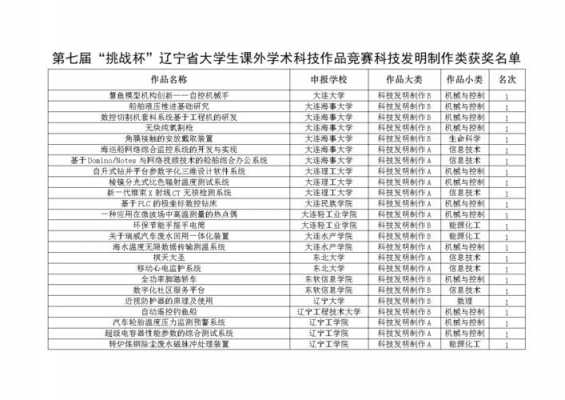 挑战杯科技制造类论文（挑战杯科技发明制作类论文）