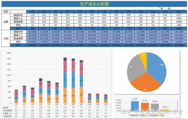 科技制造企业的成本核算（高科技企业成本分析）