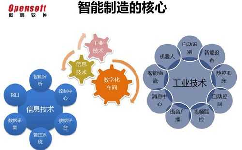 现代科技制造模式（现代科技制造模式有哪些）