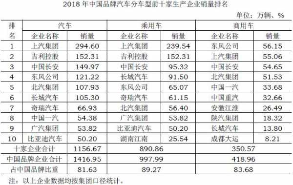 中国国产车科技制造（国产车企技术实力排行）