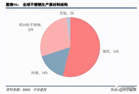 高科技有色金属制造价格（10种有色金属产量首次突破）