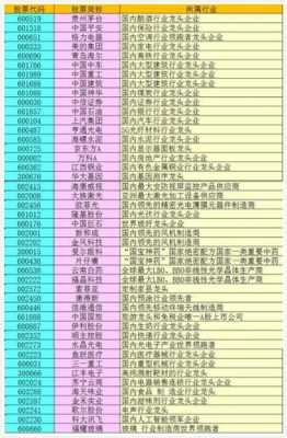 高科技制造龙头股一览表（高科技制造业股票有哪些）