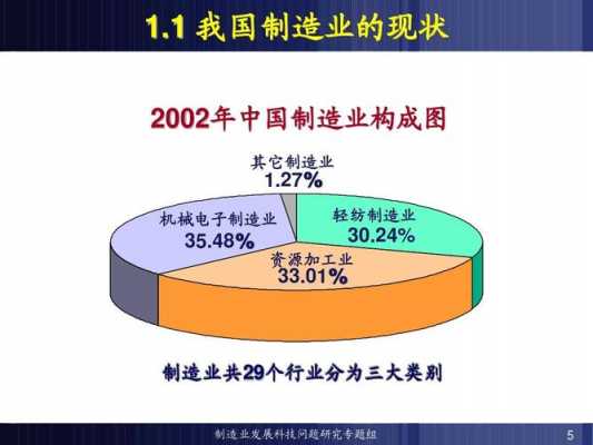 科技和制造工艺的区别（科技和制造业区别）