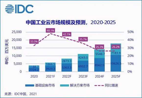 下半年科技制造业行情如何（下半年制造业会怎么样）