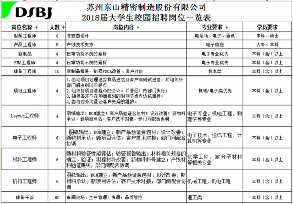 苏州恒泰精密制造科技（苏州恒泰精密制造科技招聘）