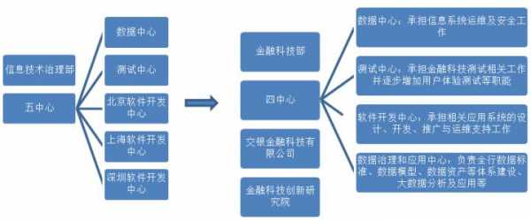 科技制造金融服务包括（科技金融服务机构有哪些）