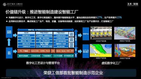 智能制造领域数字科技应用（智能制造正在走向数字化）