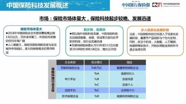 科技制造业的保险业务包括（科技保险的定义）