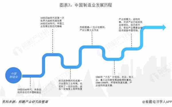 中国科技制造力（中国科技制造力发展历程）