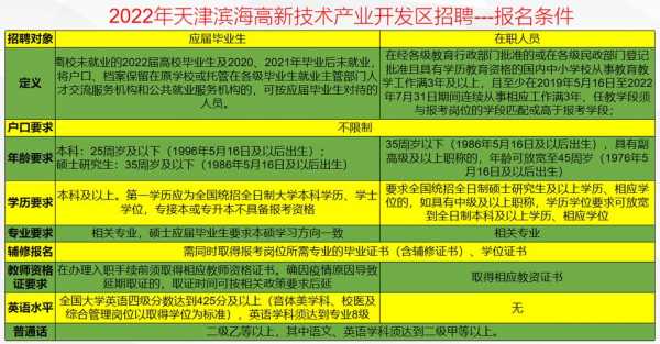 天津高科技制造招聘网电话（天津高科技制造招聘网电话号码）