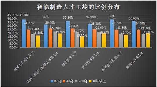 智能科技制造专业就业前景（智能科技制造专业就业前景如何）