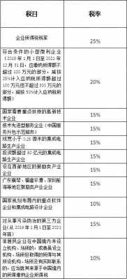 科技型中小企业制造业税率（科技型中小企业制造业税率）