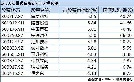 高科技制造业上市排名（高科技制造业股票有哪些）