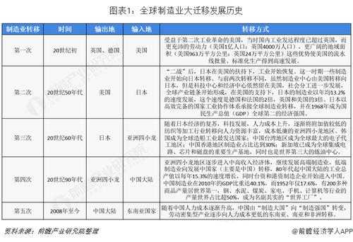 全球高科技制造（全球高科技制造业大国英文）