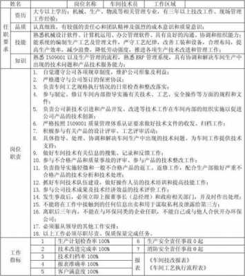 制造业科技岗位职责内容（制造业科技公司有哪些）