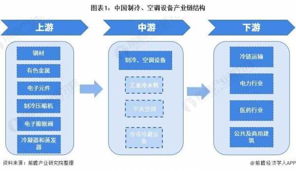 核心科技空调制造（空调行业核心技术是什么）