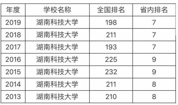 湖南科技大学制造工程（湖南科技大学智能制造工程属于哪个学院）