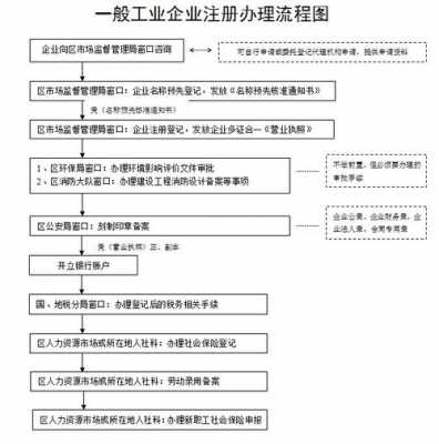 制造业注册科技公司流程（制造类公司注册要求）