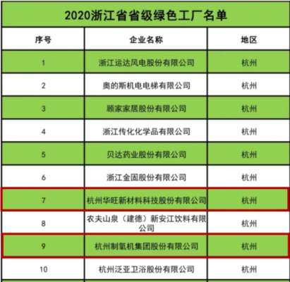 绿色科技制造企业（绿色科技制造企业名单）