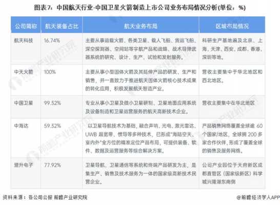 航天卫星科技制造（航天卫星概念股）