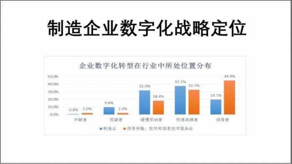 科技制造数字化转型是什么（科技数字化改革）