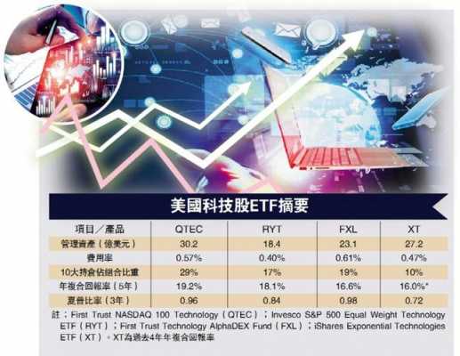 美国制造的科技股（美国制造的科技股有哪些）