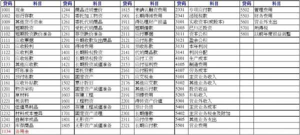 科技制造业会计科目怎么写（制造业会计科目明细）