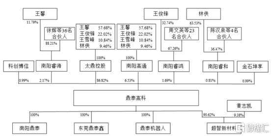 塘厦太鼎科技车间制造三课（塘厦泰鼎厂）