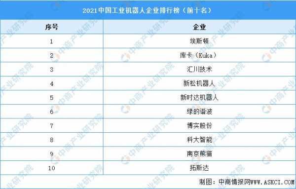 智能科技机器人制造商（智能机器人公司排名）