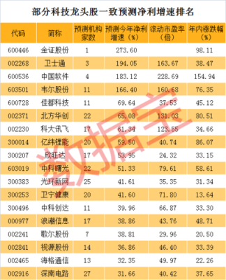 高科技高端装备制造龙头股（高科技高端装备制造龙头股票排名）