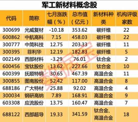 国防科技制造业有哪些股票（国防科技制造业有哪些股票板块）