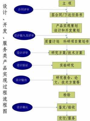 如何学会制造科技产品（科技制作流程）