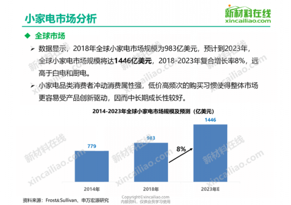 小家电制造行业科技创汇报（家电行业创新）