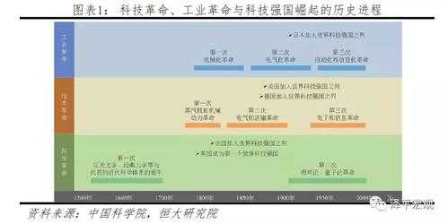 科技帝国从制造业开始崛起（科技帝国从材料）