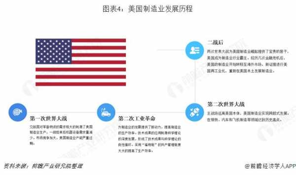 美国科技和制造业比较（美国的科技产业）