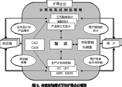 硬科技制造企业供应链（硬件供应链）