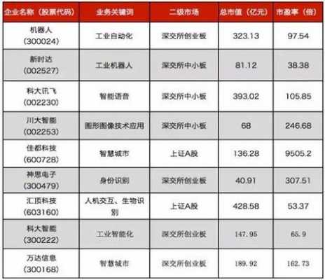 科技制造创投概念股（科技制造龙头股票）