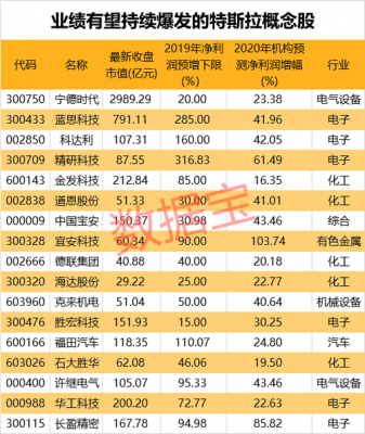 制造业科技股（科技制造业上市公司）