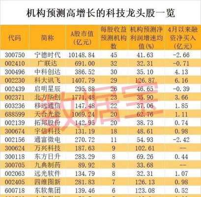 高端科技制造行业股票龙头（高端科技制造业有哪些股票龙头）