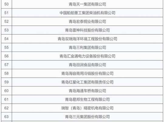 青岛制造科技公司排名（青岛制造业企业名单）