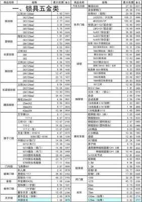 普陀区高科技五金制造价格（普陀区高科技五金制造价格表）