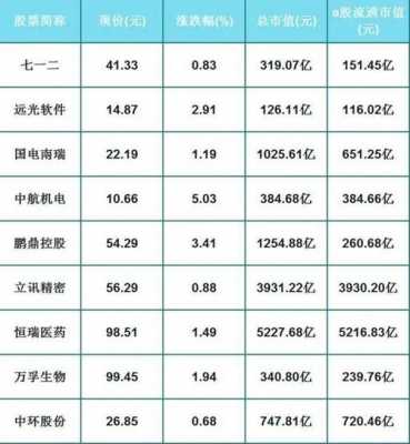 2023年科技制造龙头股（科技制造业龙头）